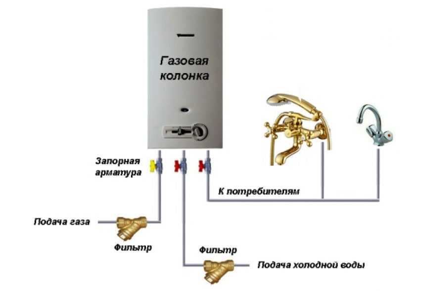 Схема подключения газовой колонки фото